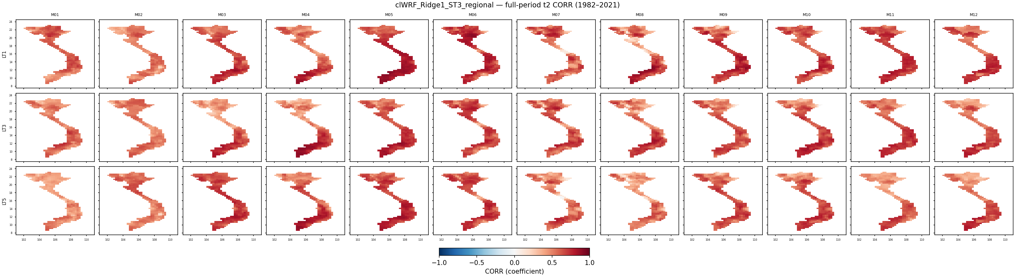 t2 — CORR — clWRF_Ridge1_ST3_regional