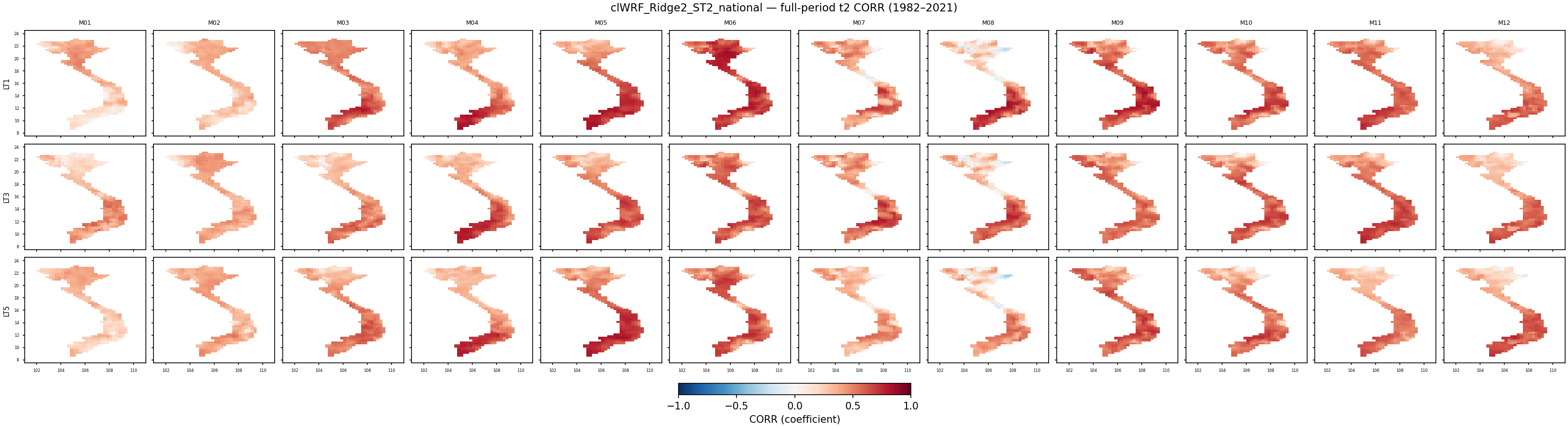 t2 — CORR — clWRF_Ridge2_ST2_national
