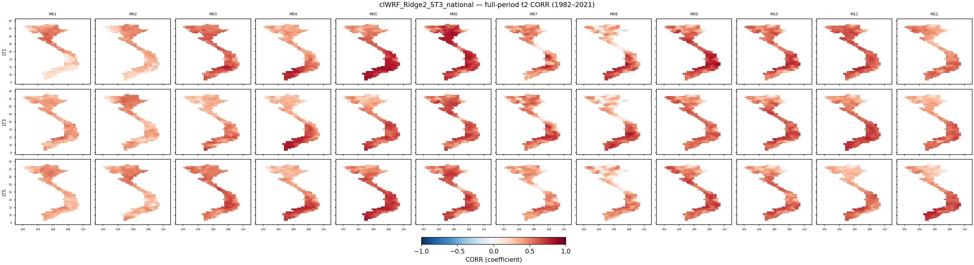 t2 — CORR — clWRF_Ridge2_ST3_national