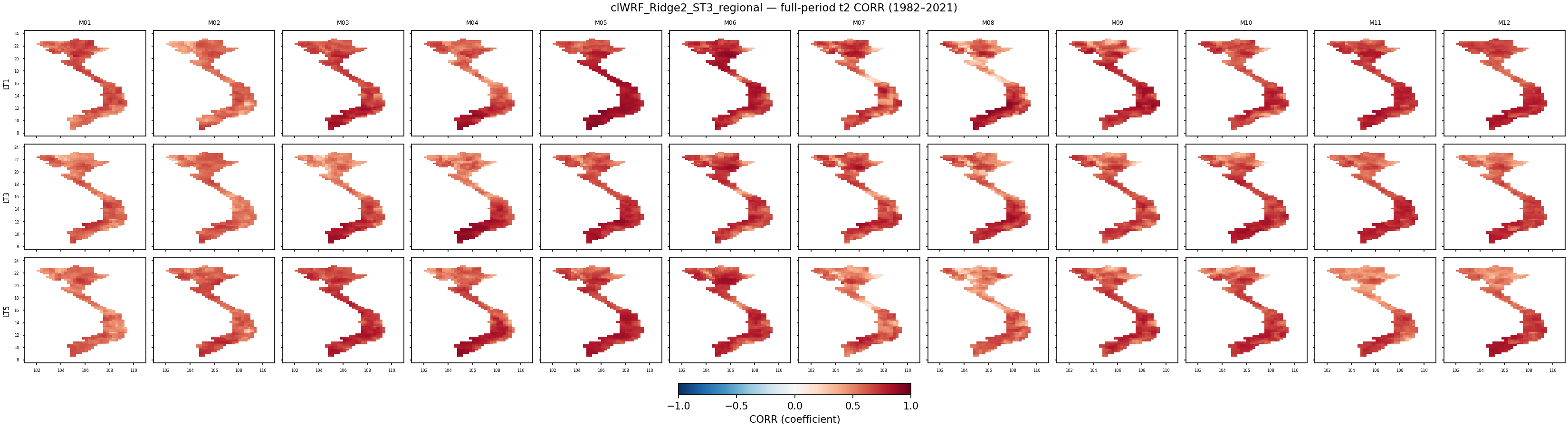 t2 — CORR — clWRF_Ridge2_ST3_regional