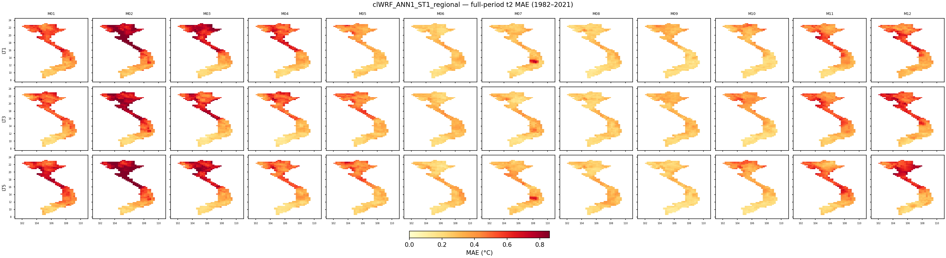 t2 — MAE — clWRF_ANN1_ST1_regional