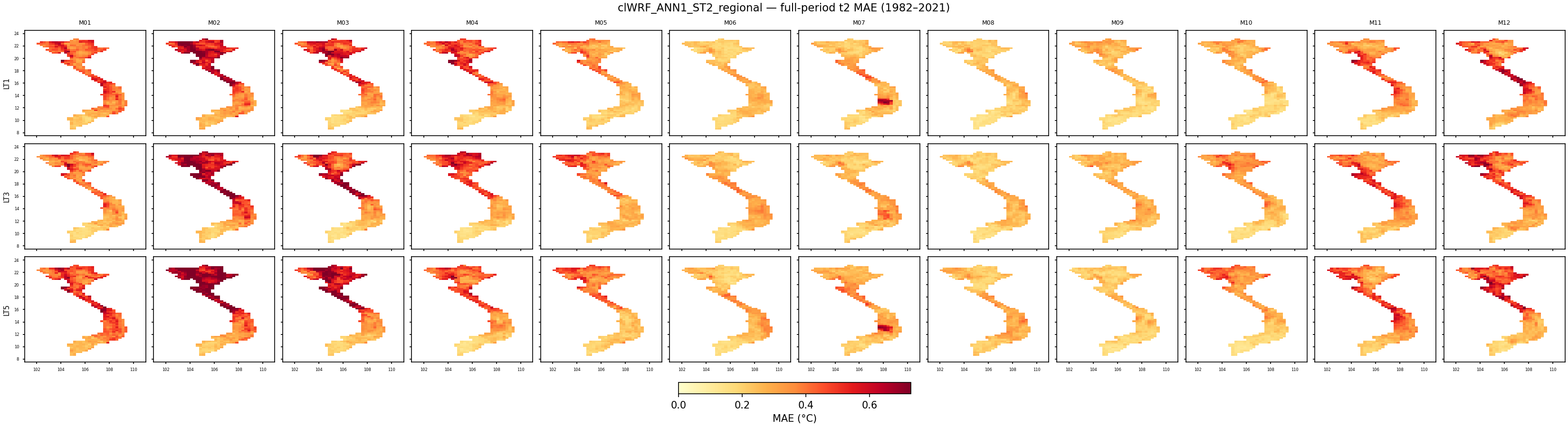 t2 — MAE — clWRF_ANN1_ST2_regional
