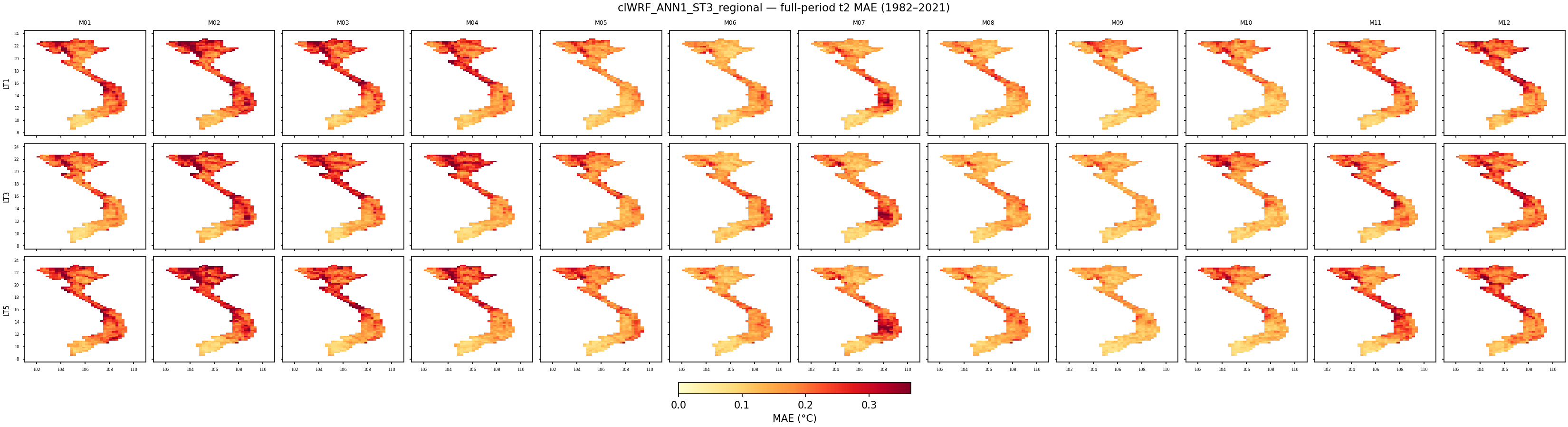t2 — MAE — clWRF_ANN1_ST3_regional