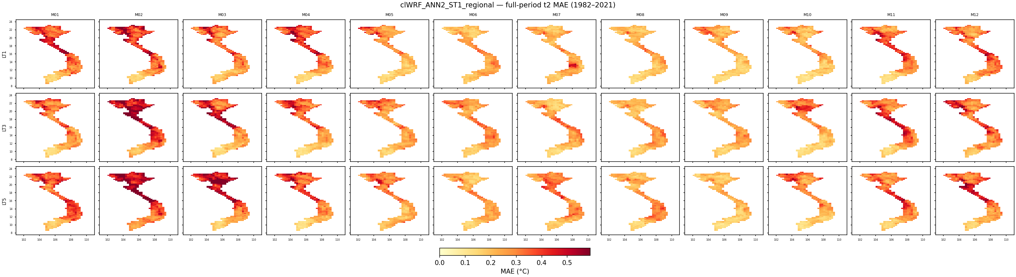 t2 — MAE — clWRF_ANN2_ST1_regional