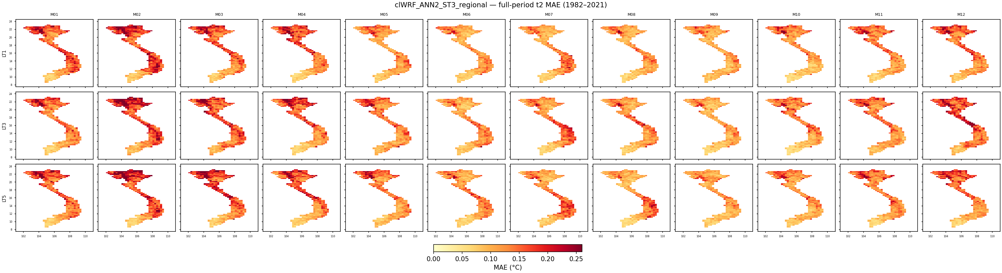 t2 — MAE — clWRF_ANN2_ST3_regional