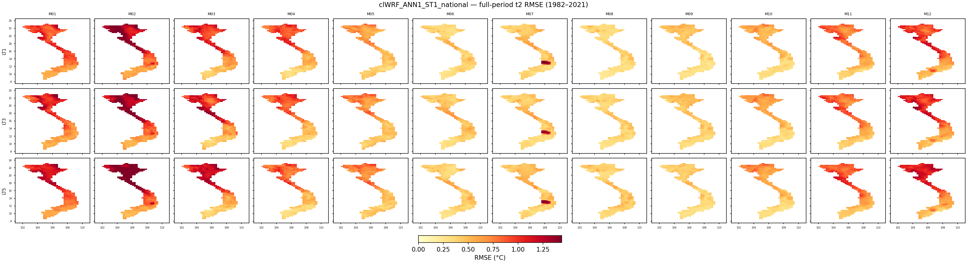 t2 — RMSE — clWRF_ANN1_ST1_national