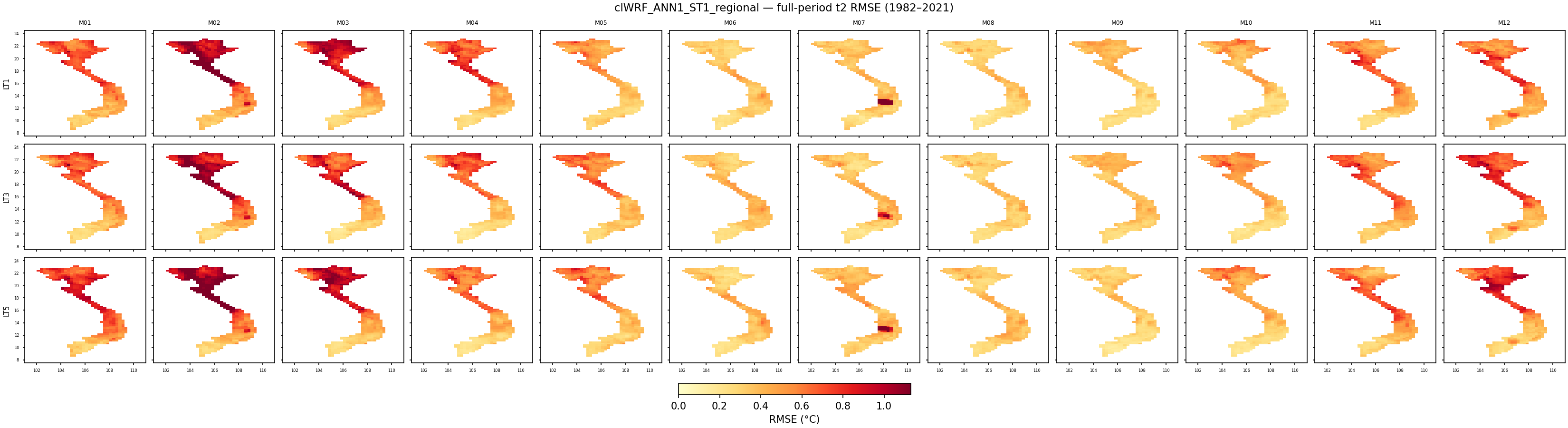 t2 — RMSE — clWRF_ANN1_ST1_regional