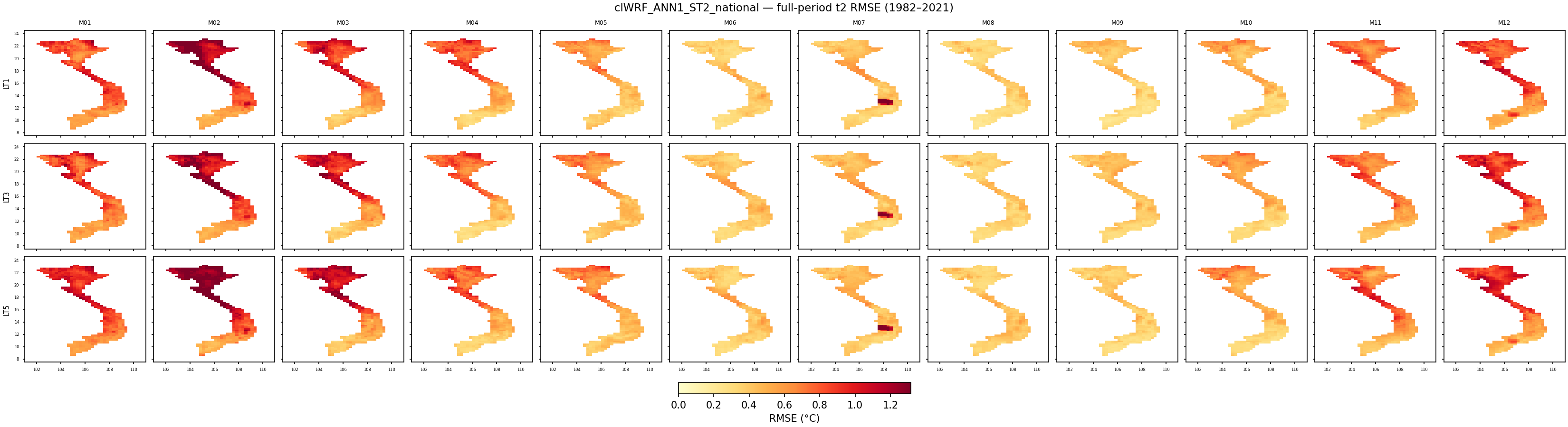 t2 — RMSE — clWRF_ANN1_ST2_national