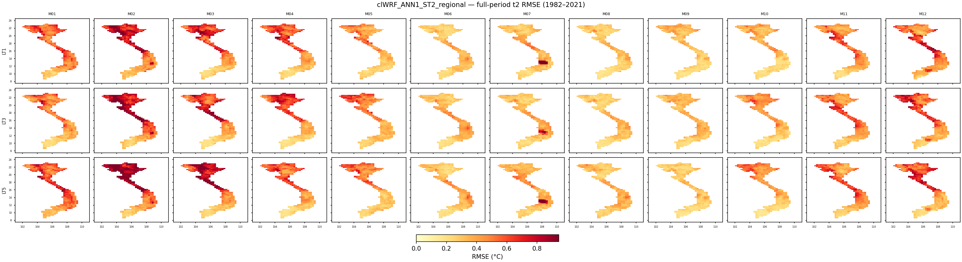 t2 — RMSE — clWRF_ANN1_ST2_regional