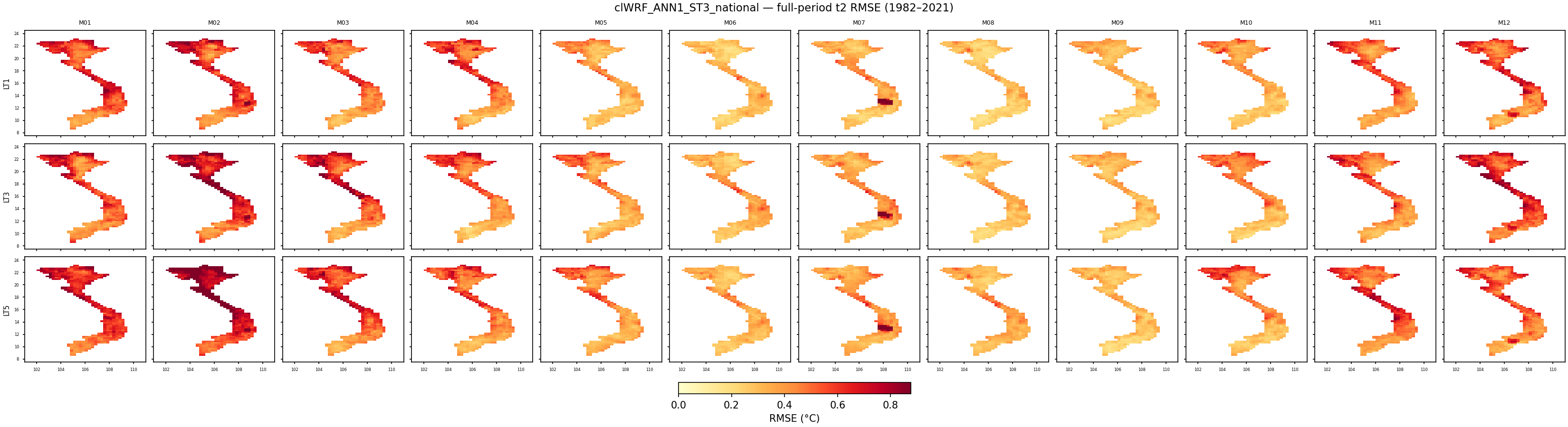 t2 — RMSE — clWRF_ANN1_ST3_national