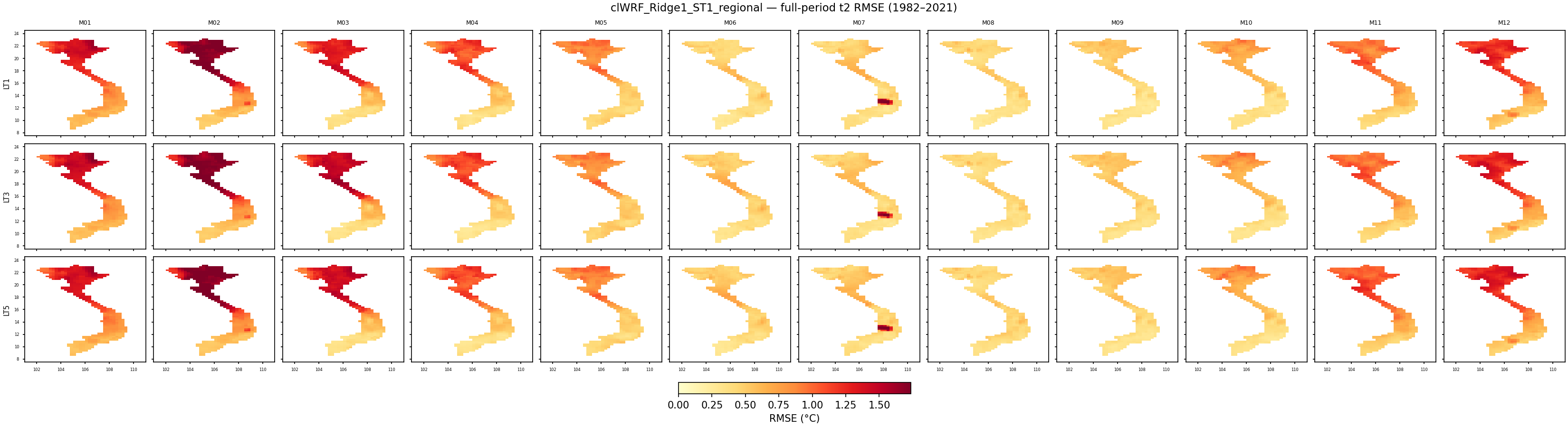 t2 — RMSE — clWRF_Ridge1_ST1_regional