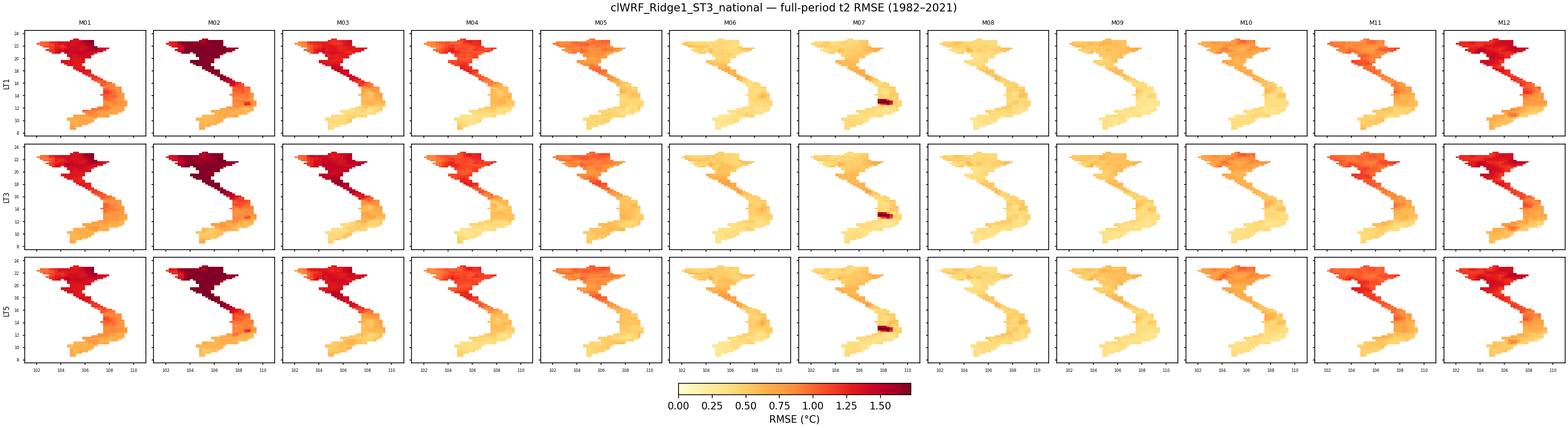 t2 — RMSE — clWRF_Ridge1_ST3_national