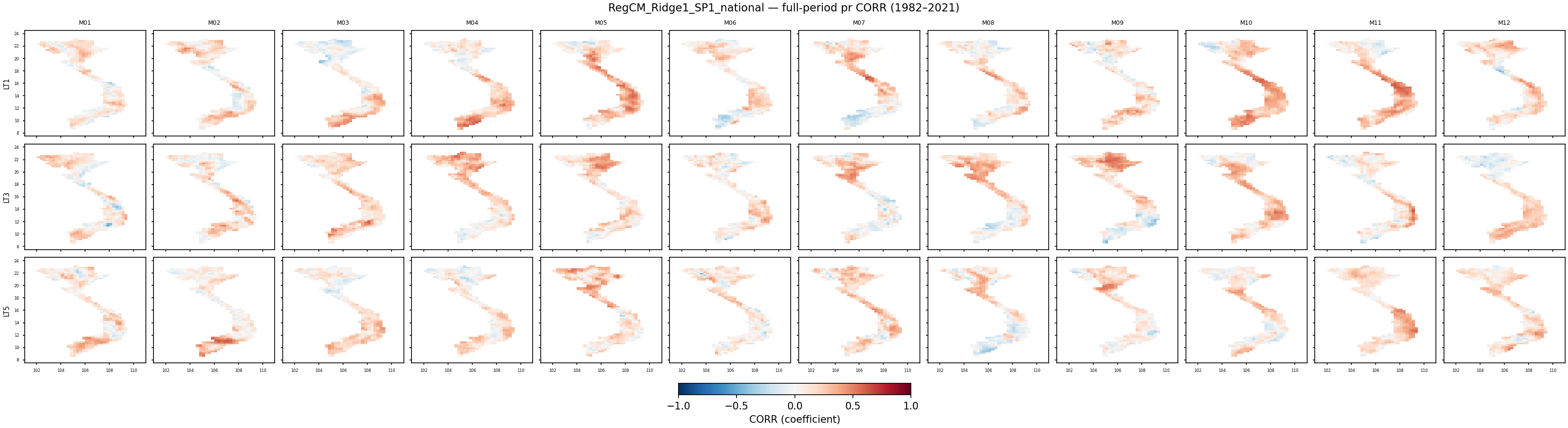 pr — CORR — RegCM_Ridge1_SP1_national