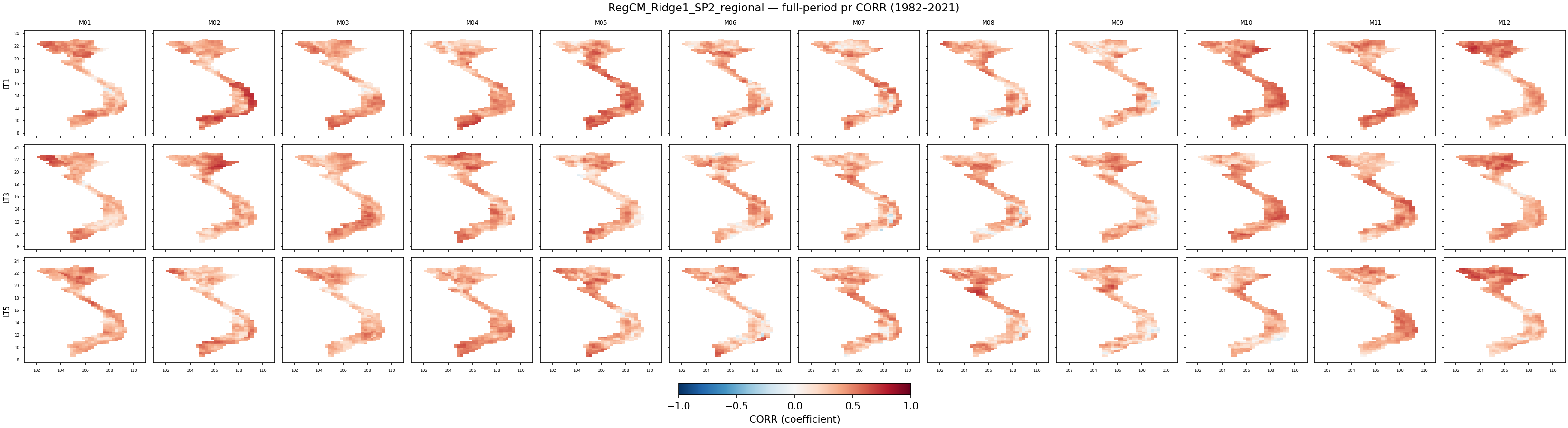 pr — CORR — RegCM_Ridge1_SP2_regional