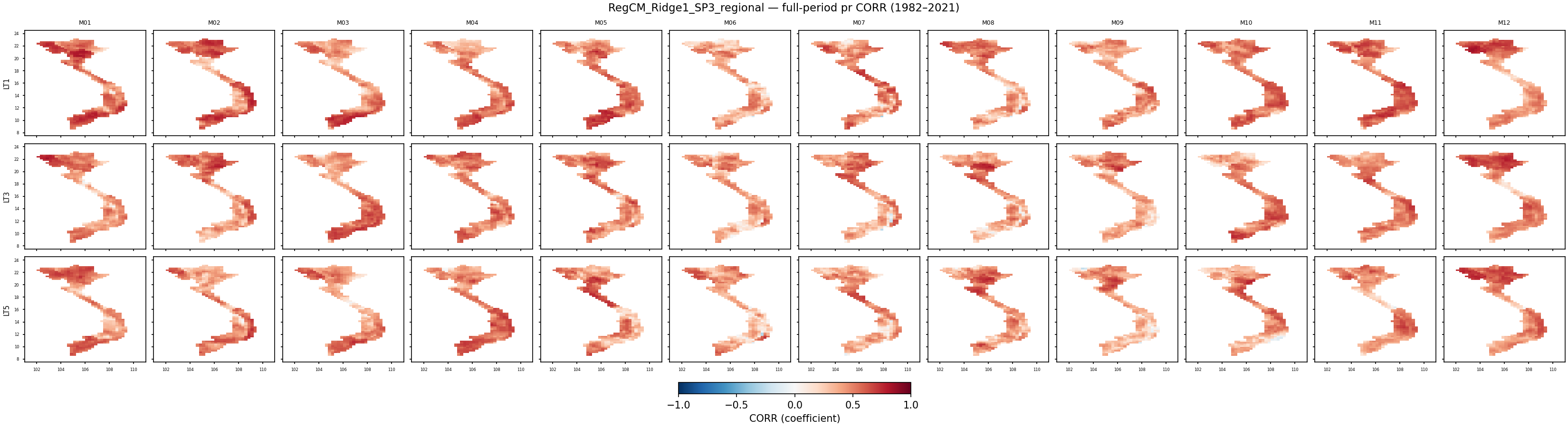 pr — CORR — RegCM_Ridge1_SP3_regional