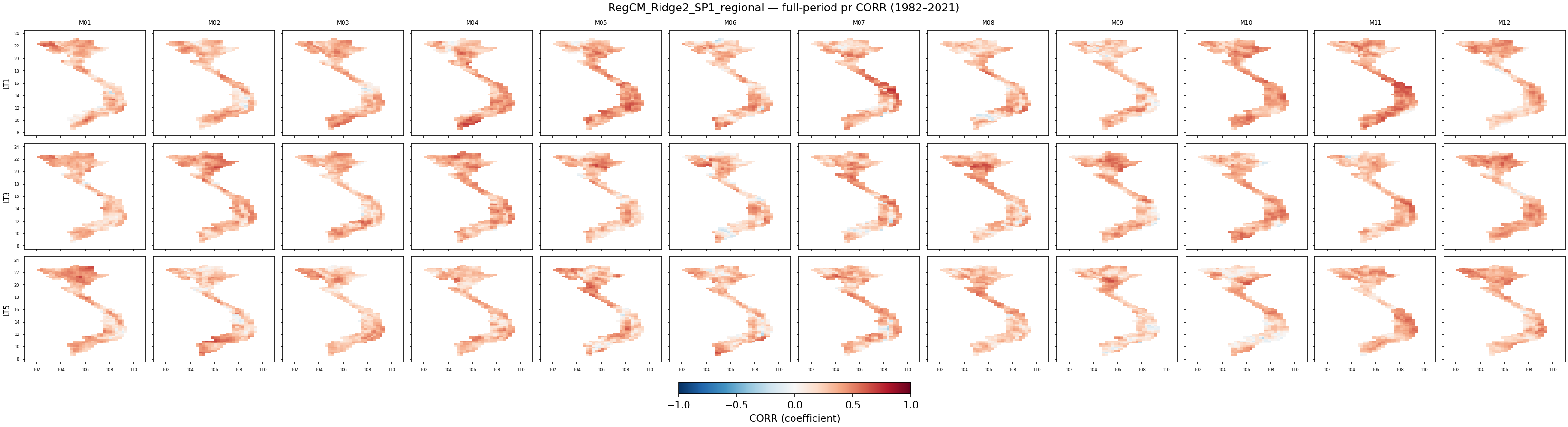 pr — CORR — RegCM_Ridge2_SP1_regional
