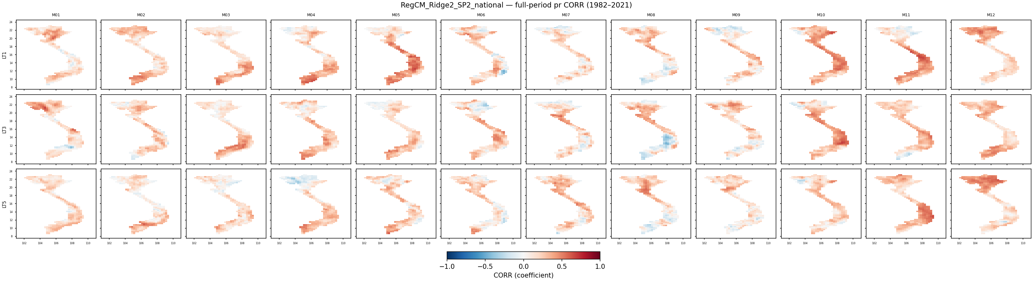 pr — CORR — RegCM_Ridge2_SP2_national