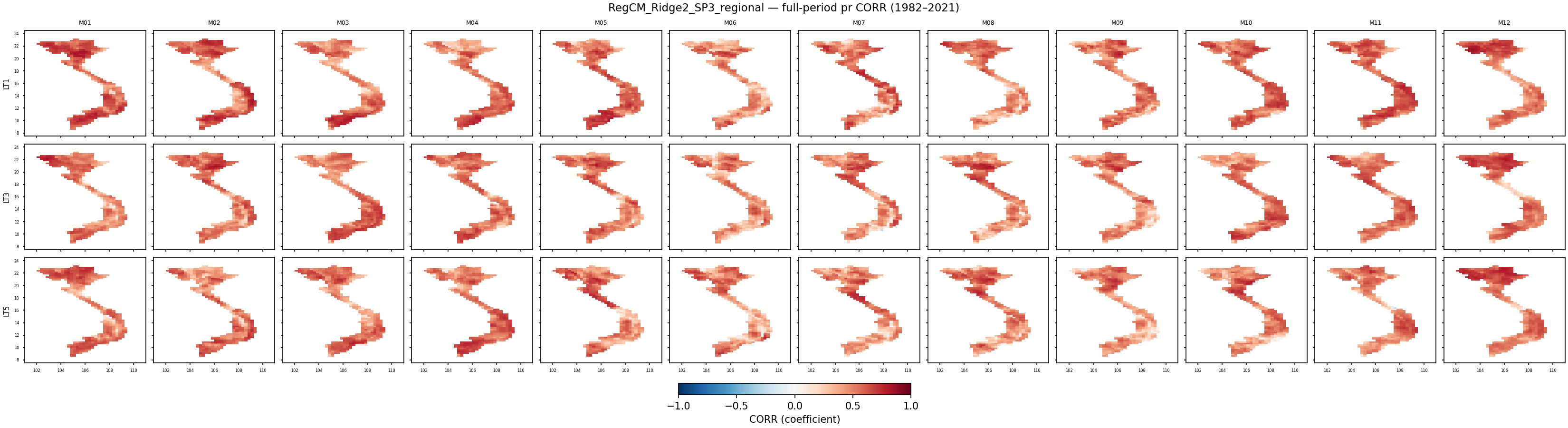 pr — CORR — RegCM_Ridge2_SP3_regional