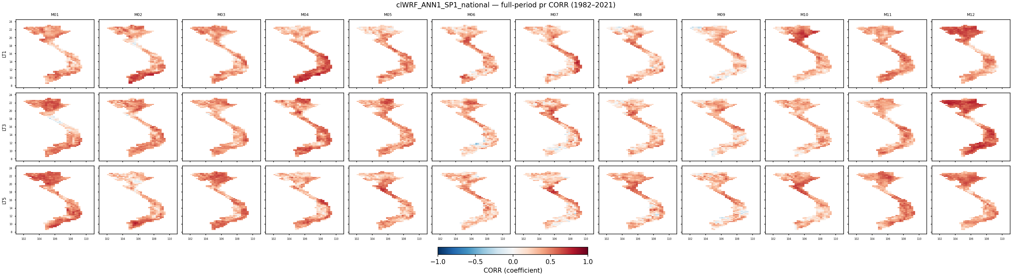 pr — CORR — clWRF_ANN1_SP1_national