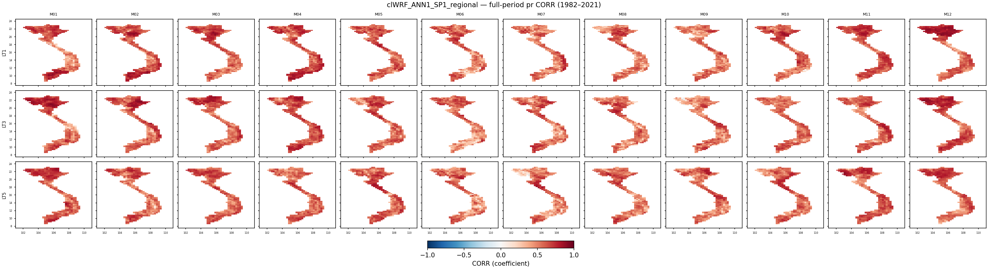 pr — CORR — clWRF_ANN1_SP1_regional