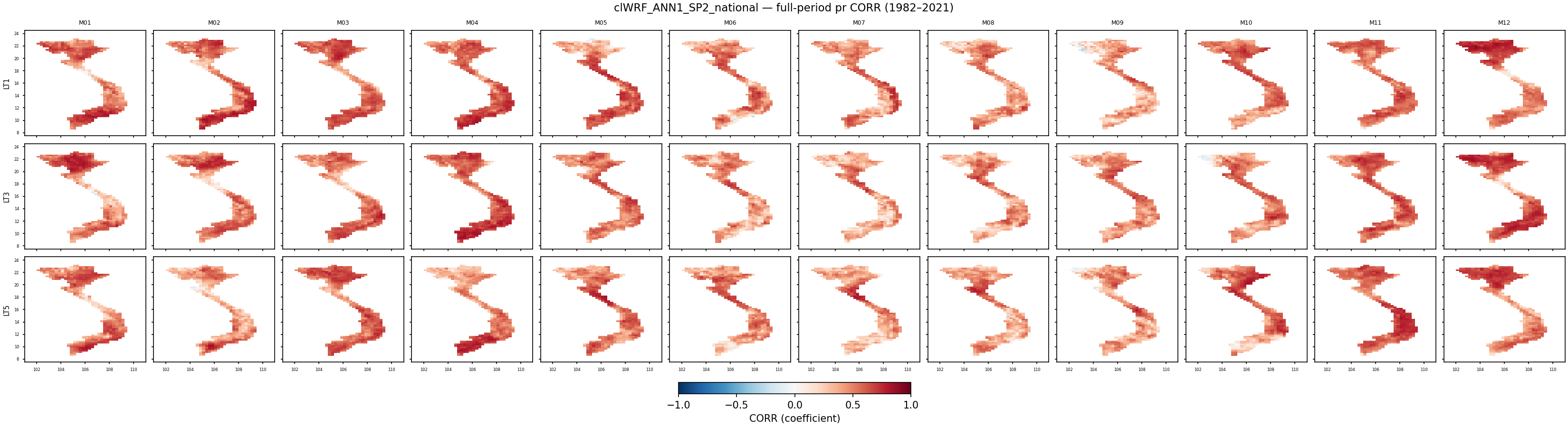 pr — CORR — clWRF_ANN1_SP2_national
