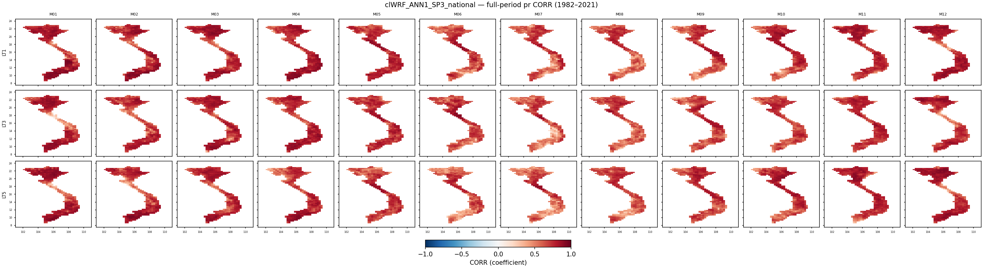 pr — CORR — clWRF_ANN1_SP3_national