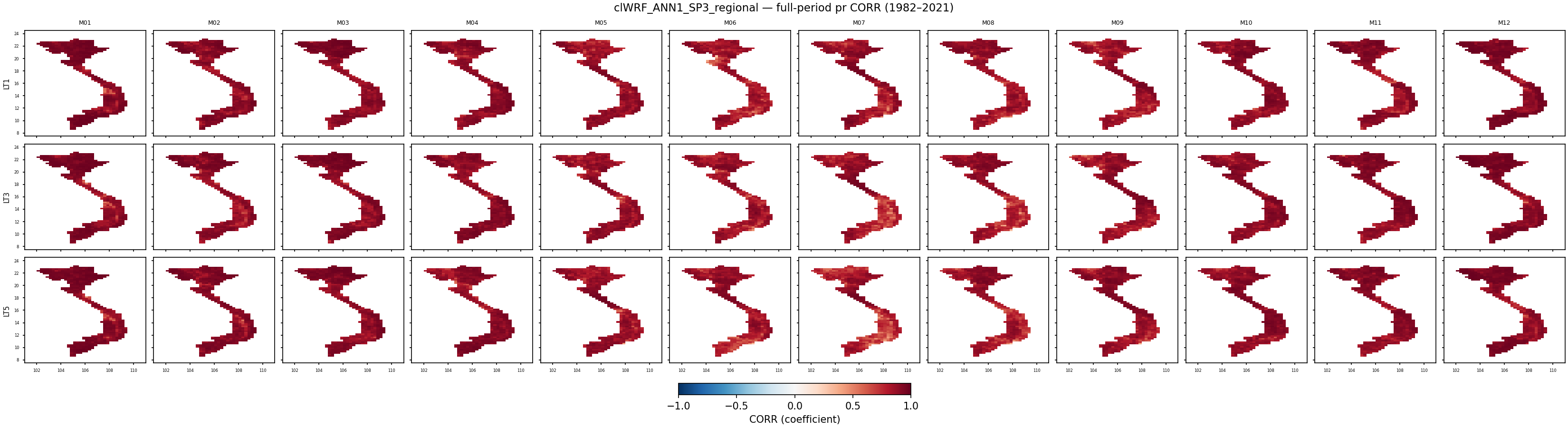pr — CORR — clWRF_ANN1_SP3_regional