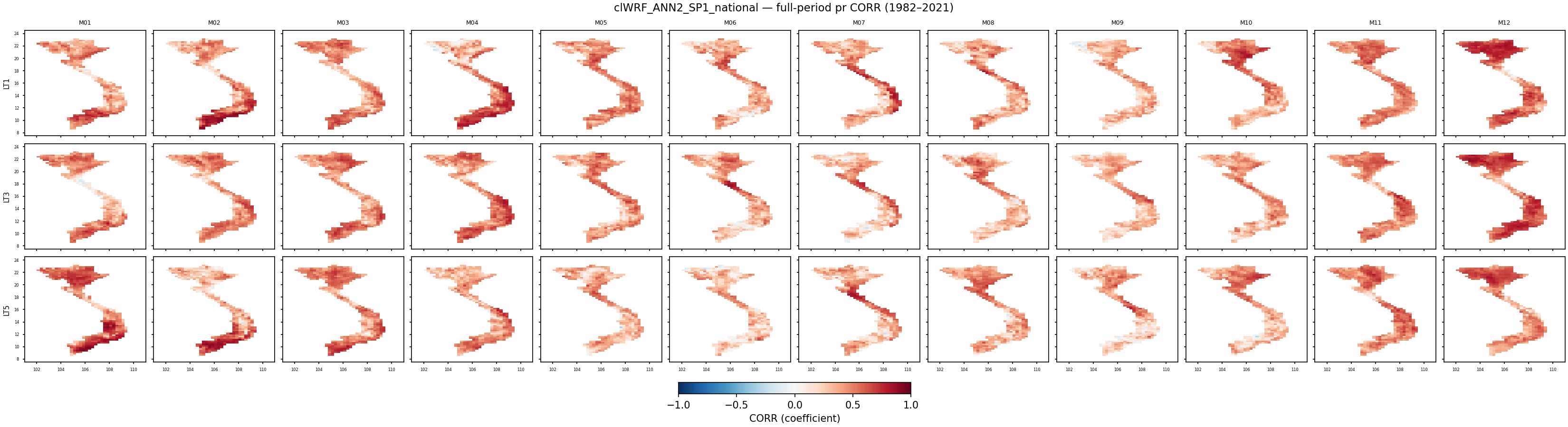 pr — CORR — clWRF_ANN2_SP1_national
