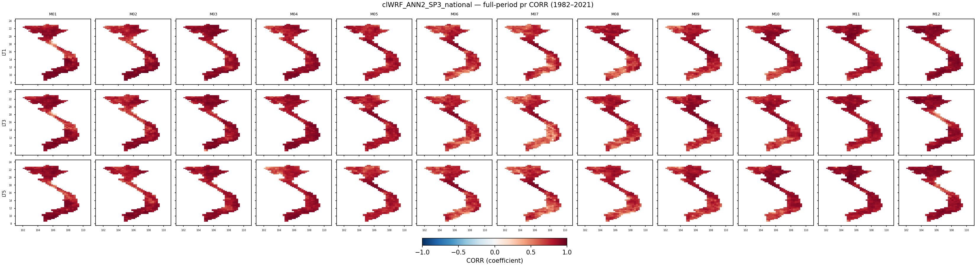 pr — CORR — clWRF_ANN2_SP3_national
