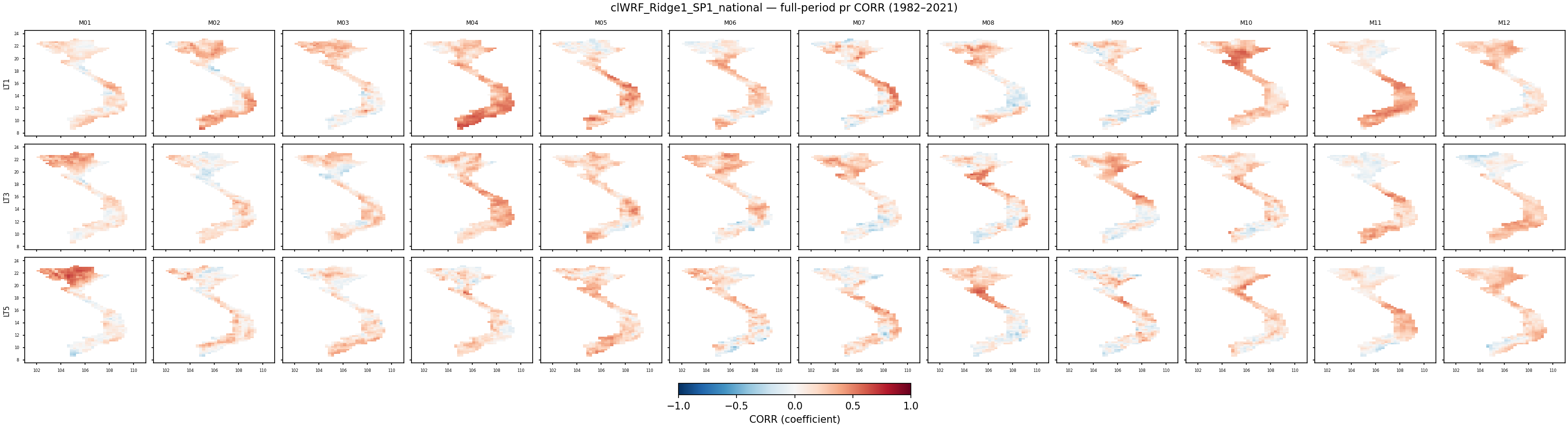 pr — CORR — clWRF_Ridge1_SP1_national