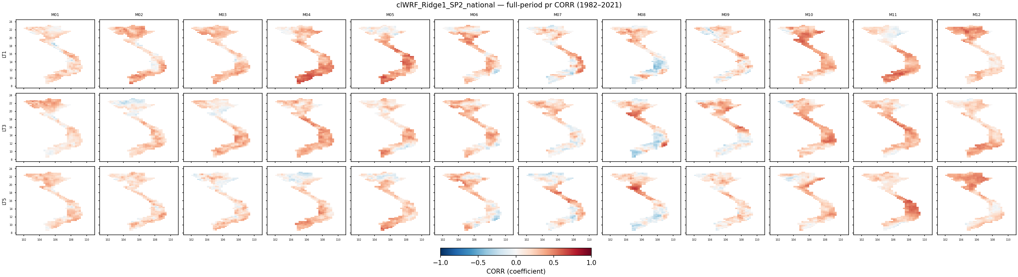 pr — CORR — clWRF_Ridge1_SP2_national