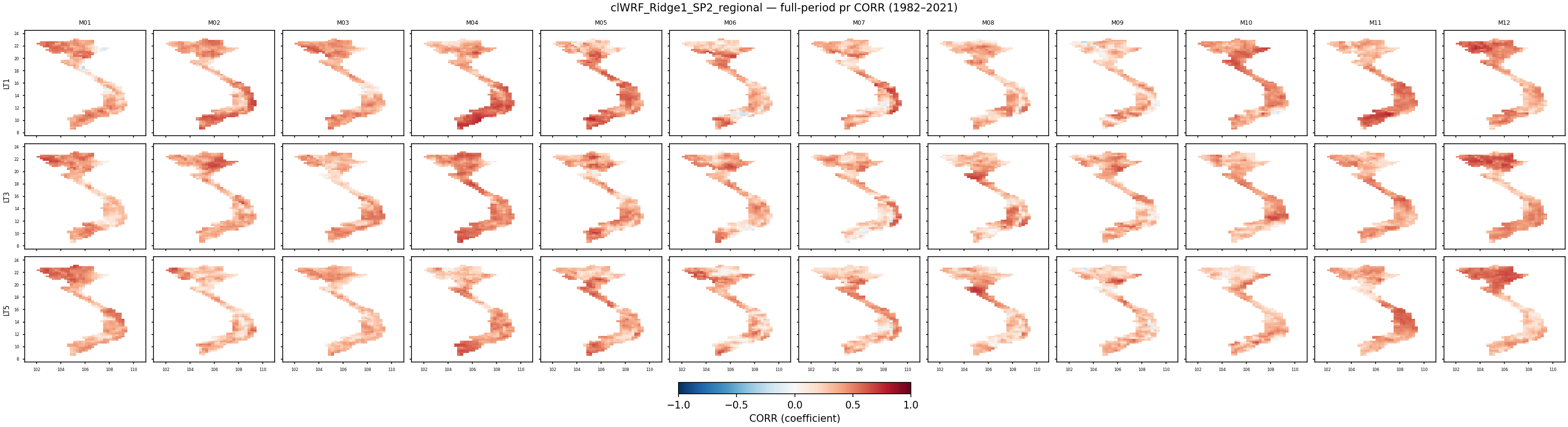 pr — CORR — clWRF_Ridge1_SP2_regional