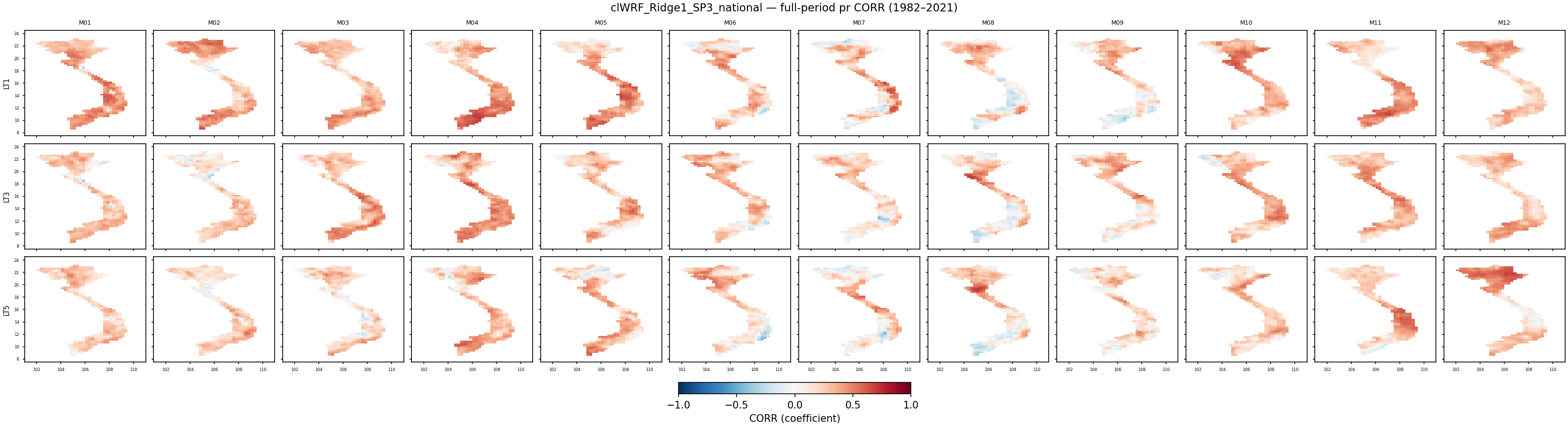 pr — CORR — clWRF_Ridge1_SP3_national