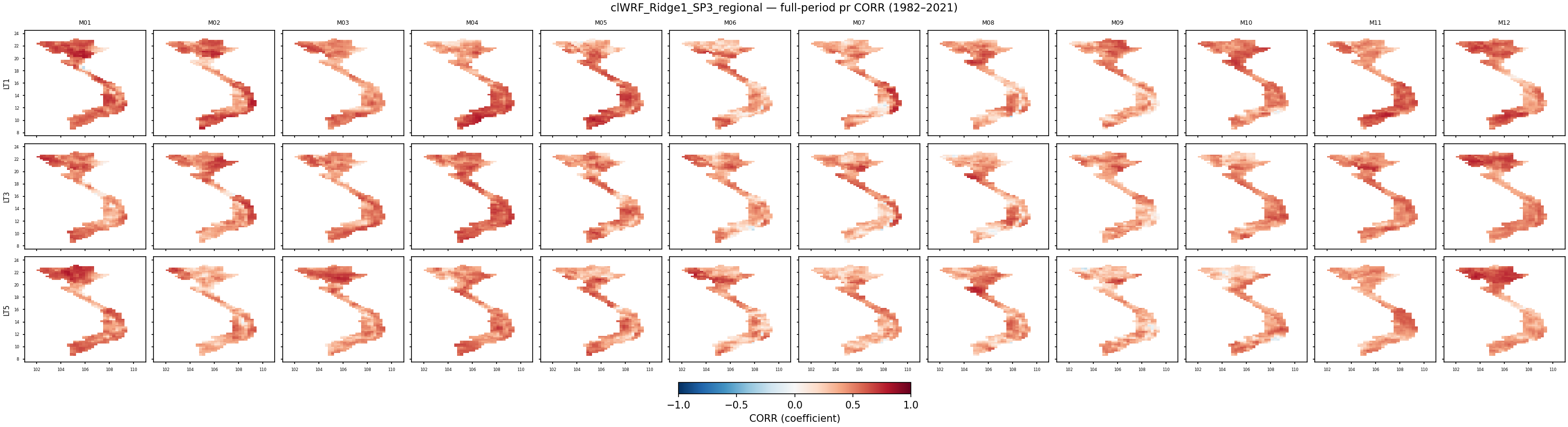 pr — CORR — clWRF_Ridge1_SP3_regional