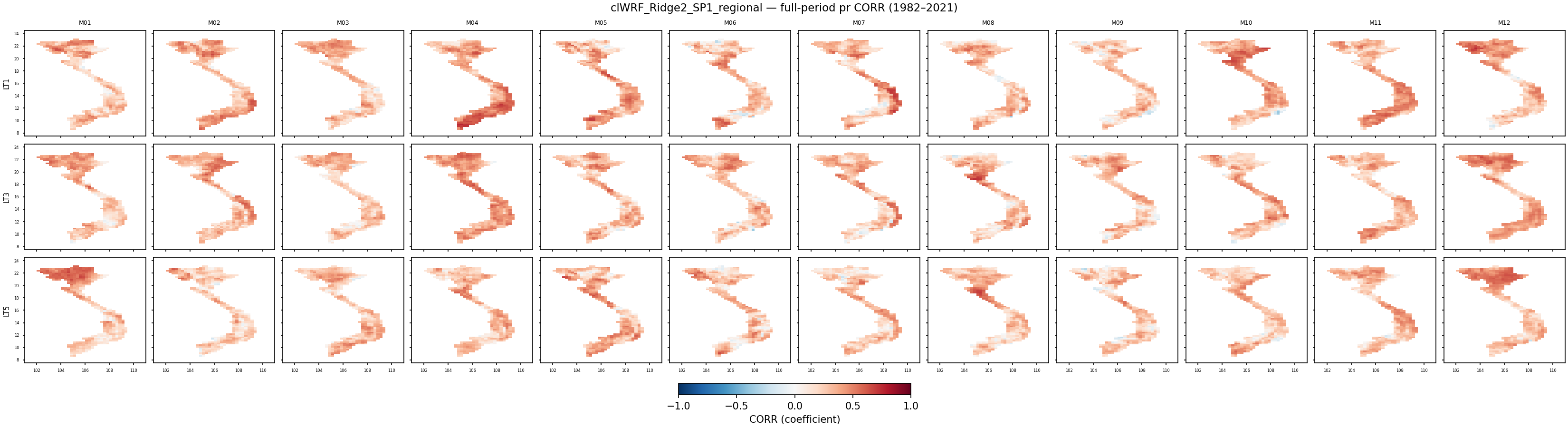 pr — CORR — clWRF_Ridge2_SP1_regional