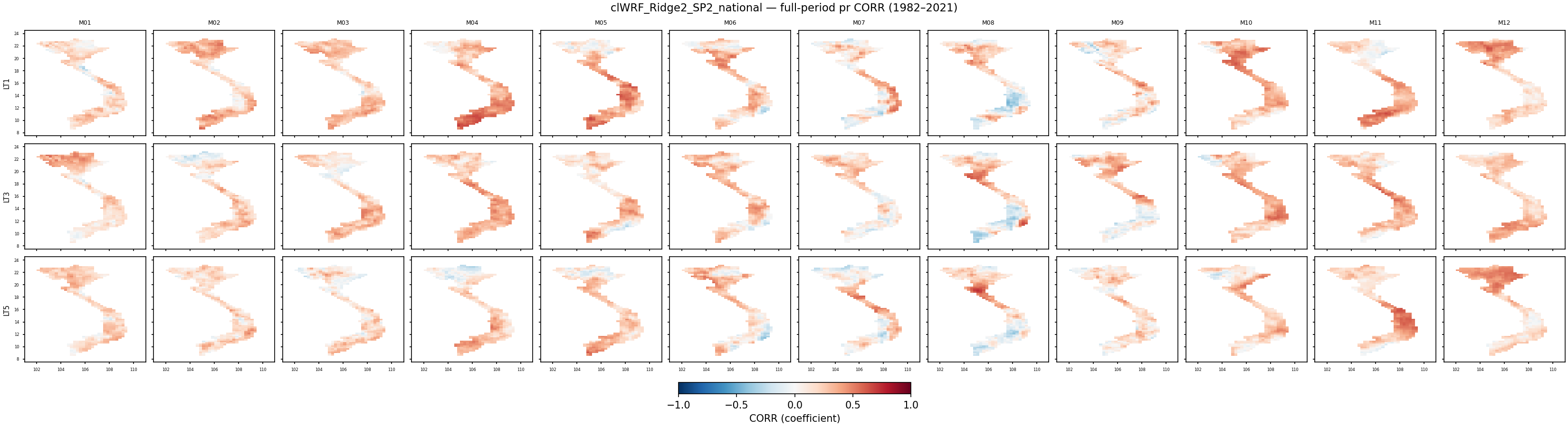 pr — CORR — clWRF_Ridge2_SP2_national