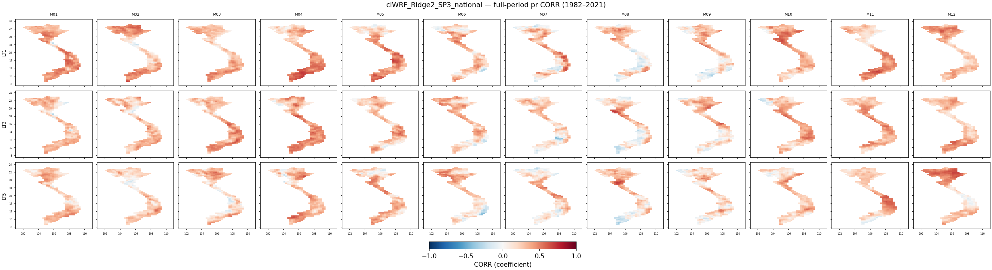pr — CORR — clWRF_Ridge2_SP3_national