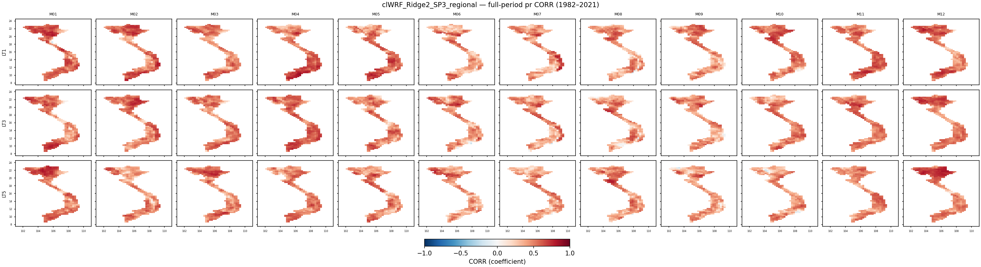 pr — CORR — clWRF_Ridge2_SP3_regional
