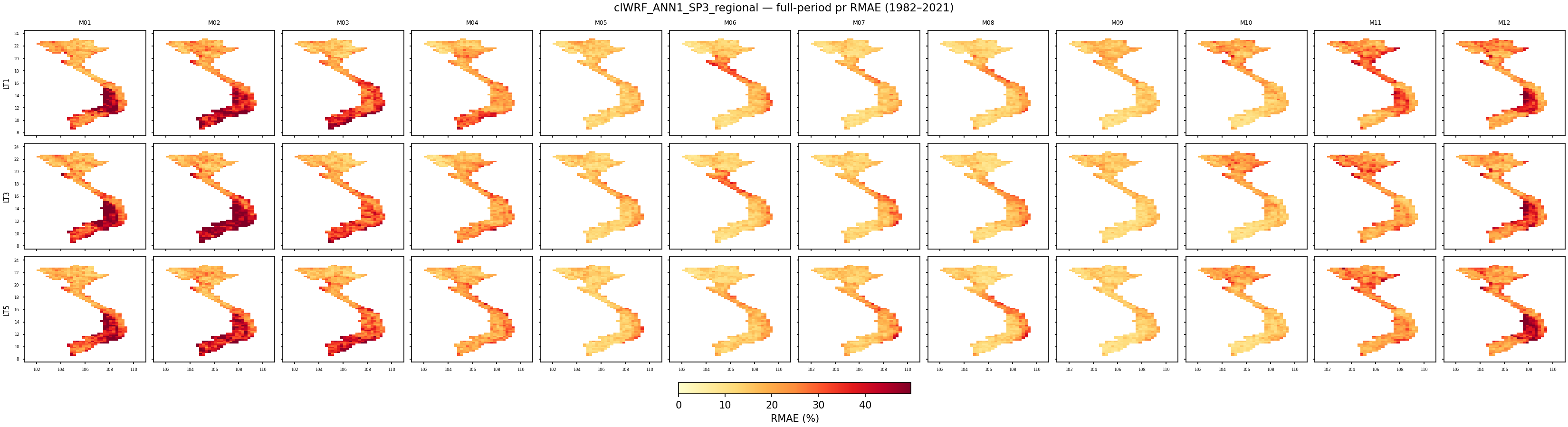 pr — RMAE — clWRF_ANN1_SP3_regional