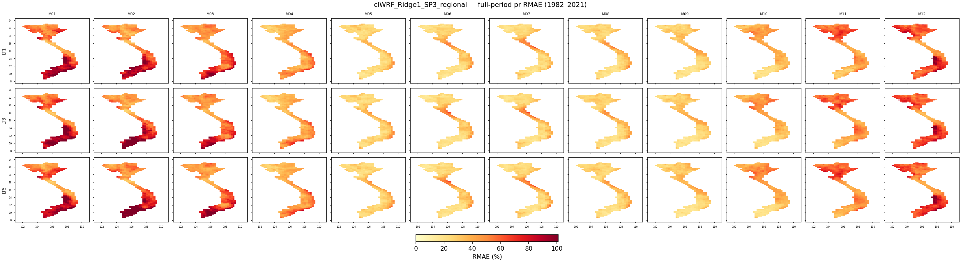pr — RMAE — clWRF_Ridge1_SP3_regional