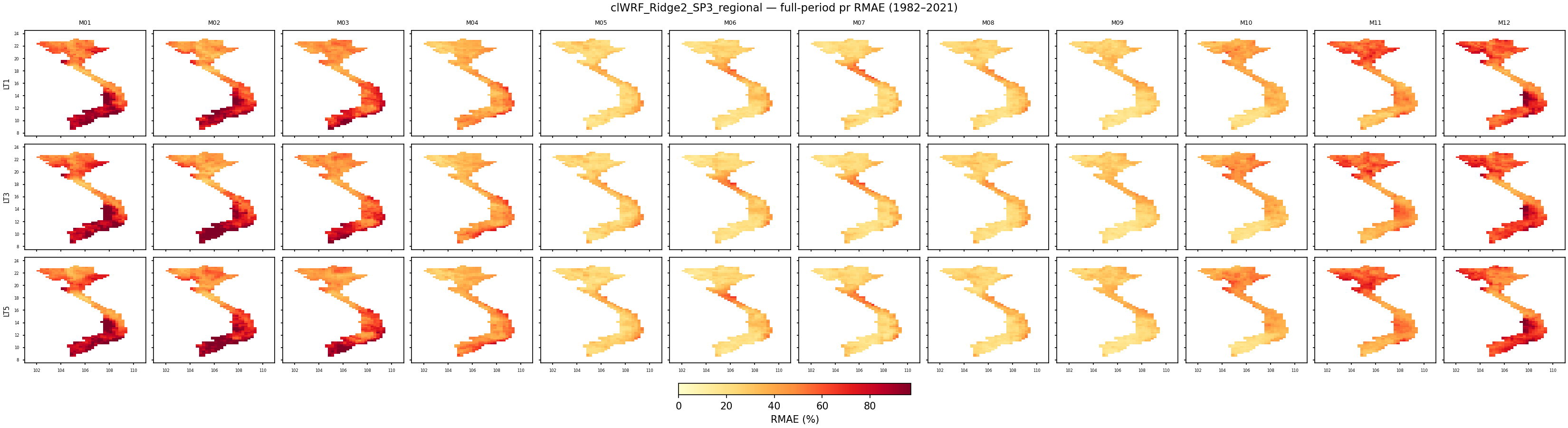 pr — RMAE — clWRF_Ridge2_SP3_regional