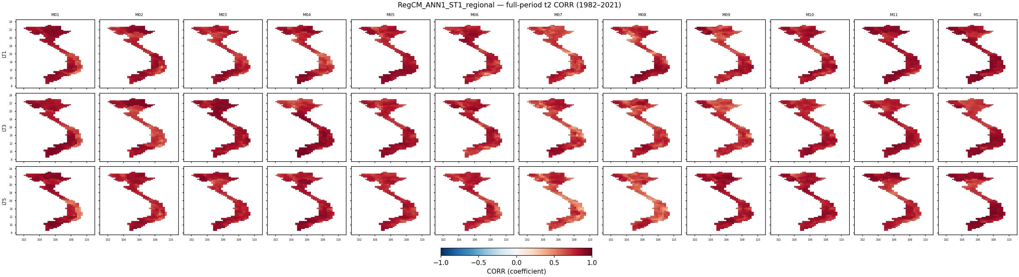 t2 — CORR — RegCM_ANN1_ST1_regional