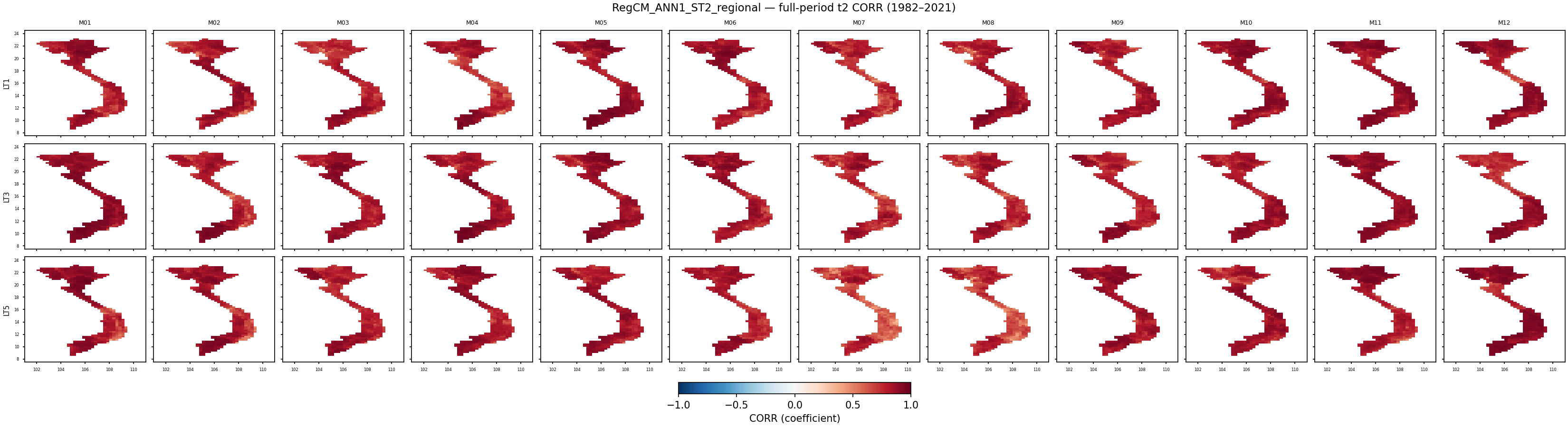 t2 — CORR — RegCM_ANN1_ST2_regional