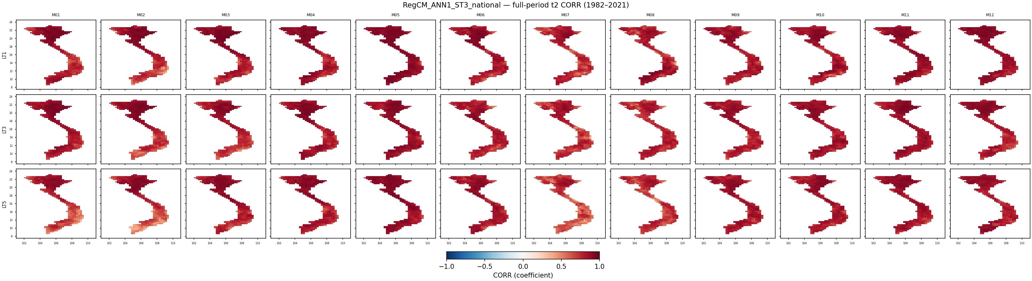 t2 — CORR — RegCM_ANN1_ST3_national