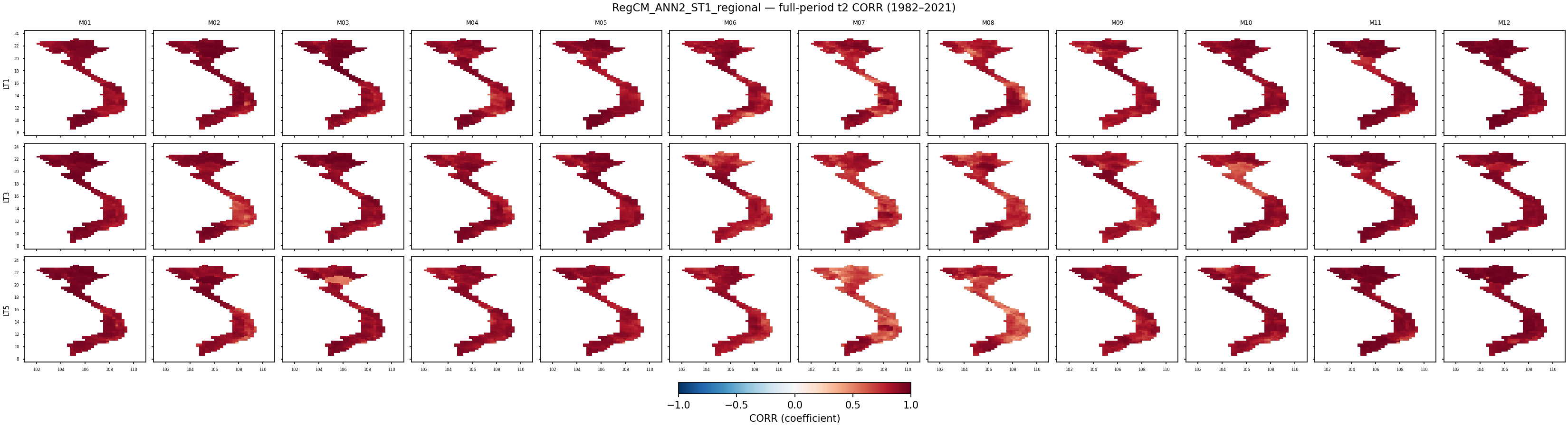 t2 — CORR — RegCM_ANN2_ST1_regional