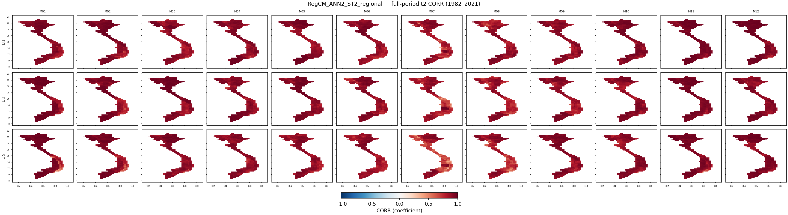 t2 — CORR — RegCM_ANN2_ST2_regional