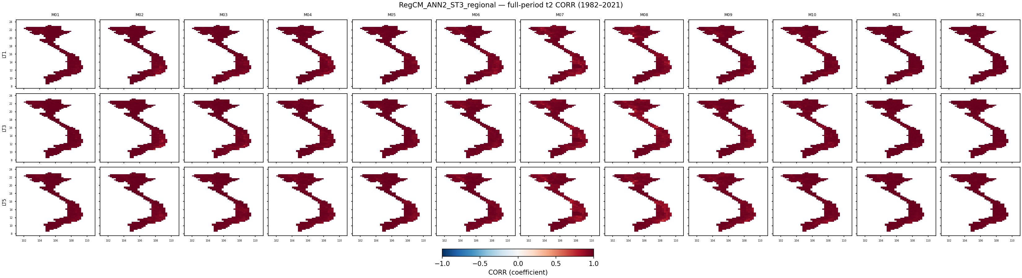 t2 — CORR — RegCM_ANN2_ST3_regional