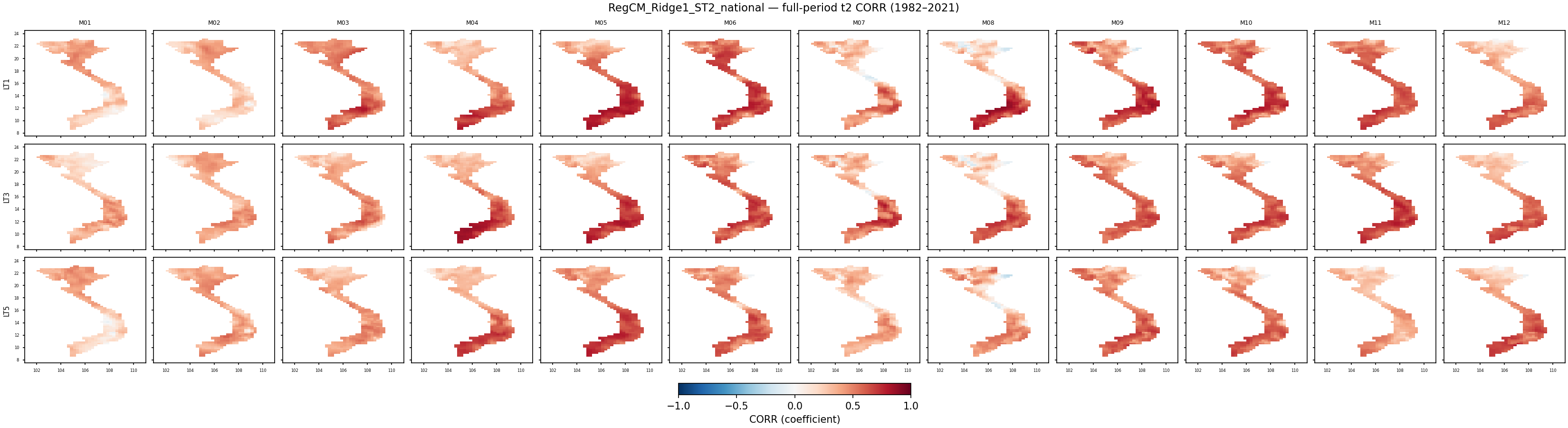 t2 — CORR — RegCM_Ridge1_ST2_national