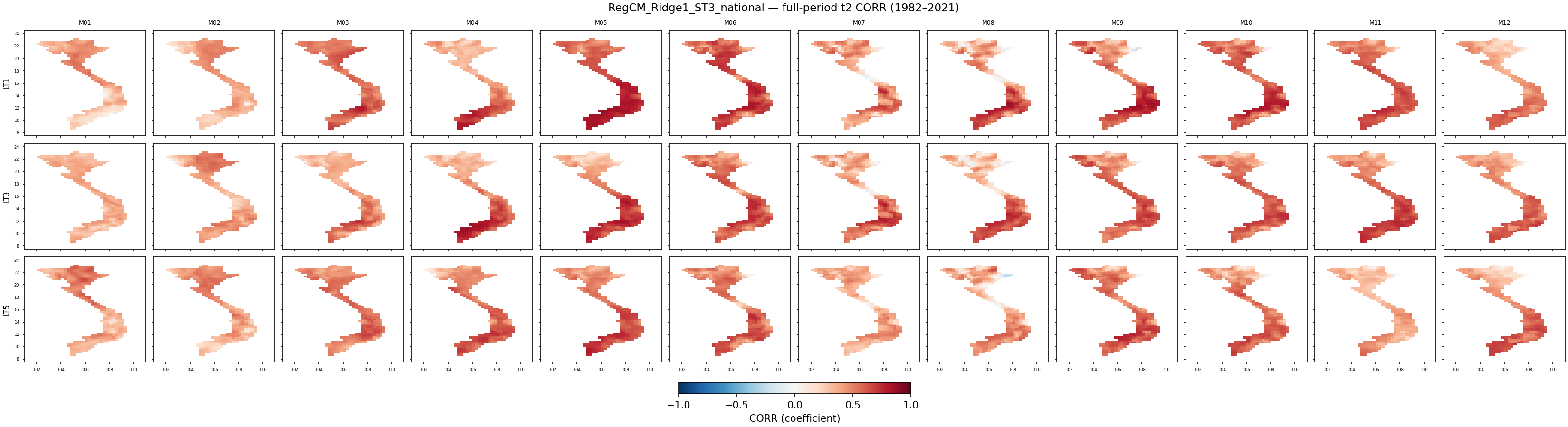 t2 — CORR — RegCM_Ridge1_ST3_national