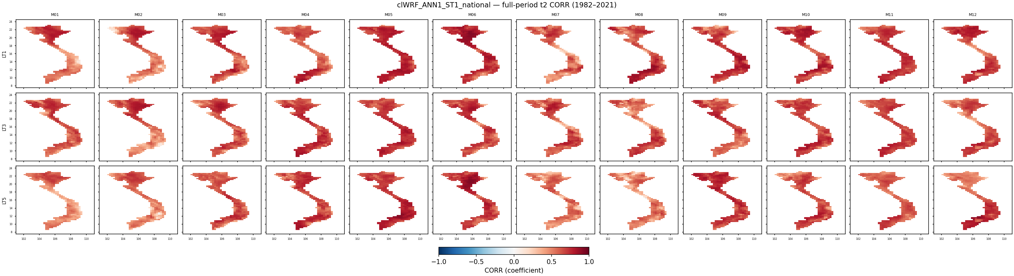 t2 — CORR — clWRF_ANN1_ST1_national